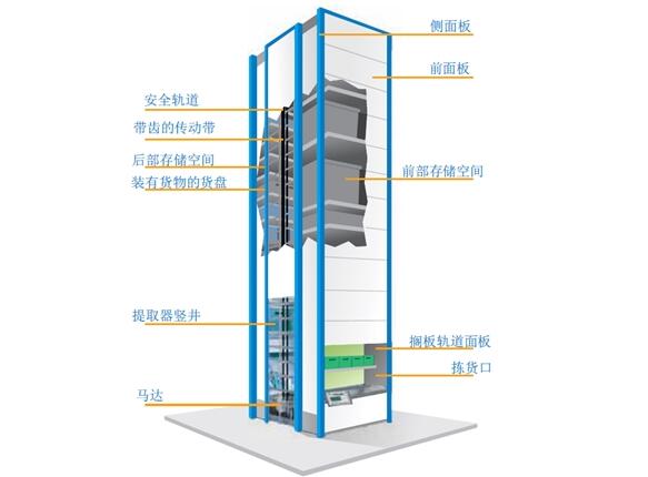 垂直升降庫結(jié)構(gòu)圖