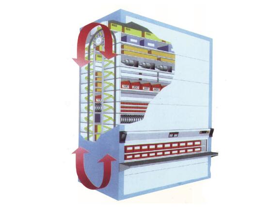 智能回轉庫原理