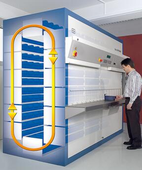 幾種常見自動(dòng)貨柜的工作原理
